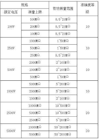 ZC-7  兆欧表 DC：2500V   (图2)