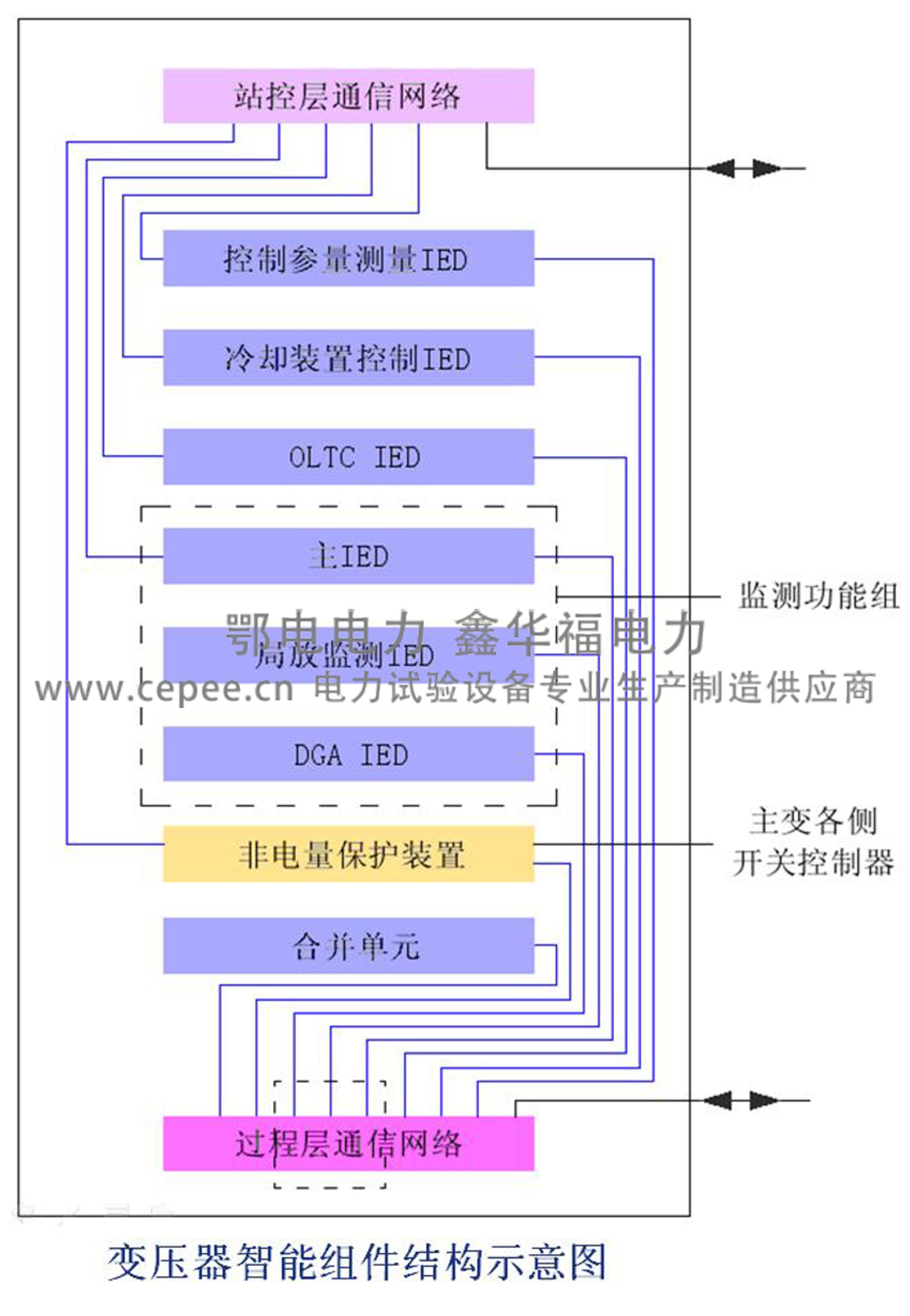 ED8050变压器油中气体在线监测系统(图6) ED8050变压器油中气体在线监测系统