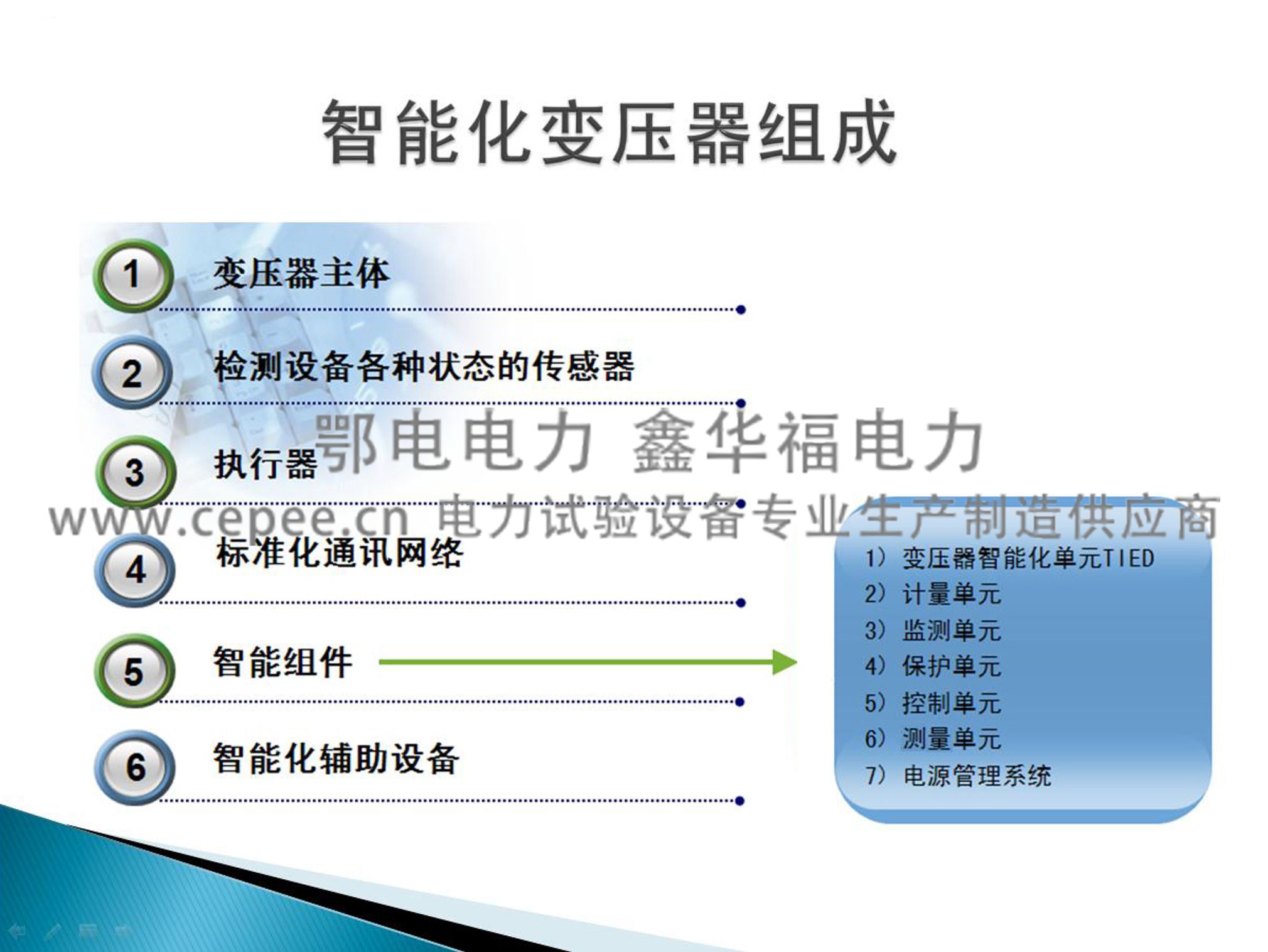 ED8050变压器油中气体在线监测系统(图2) ED8050变压器油中气体在线监测系统
