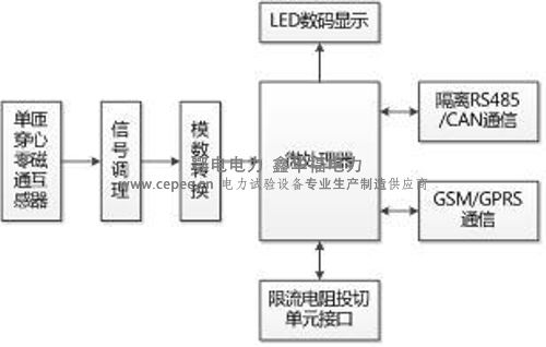 ED8040型变压器铁芯接地电流在线监测装置(图2) ED8040型变压器铁芯接地电流在线监测装置