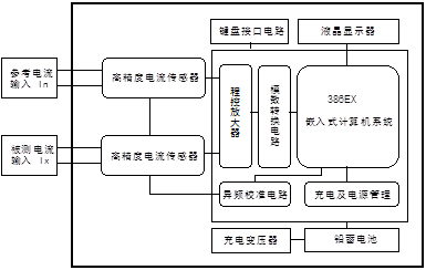 ED8030型氧化锌避雷器在线监测及分析系统(图2) ED8030型氧化锌避雷器在线监测及分析系统