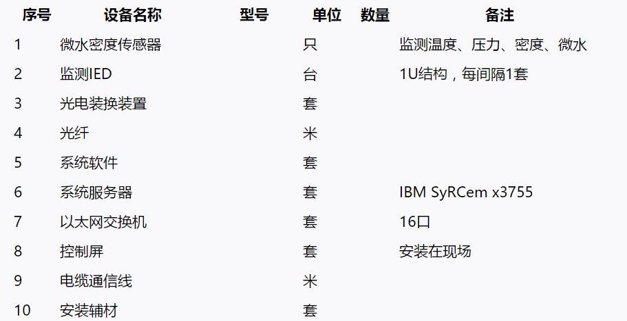 SF6微水密度在线监测(图17)