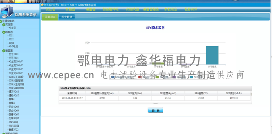 SF6微水密度在线监测(图8) SF6微水密度在线监测(图8)