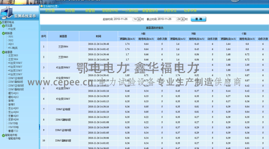 SF6微水密度在线监测(图11)