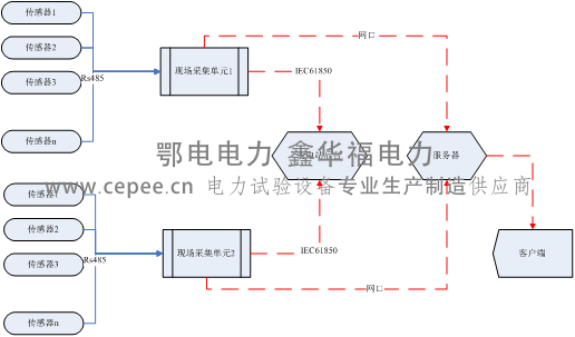 SF6微水密度在线监测(图3) SF6微水密度在线监测(图3)