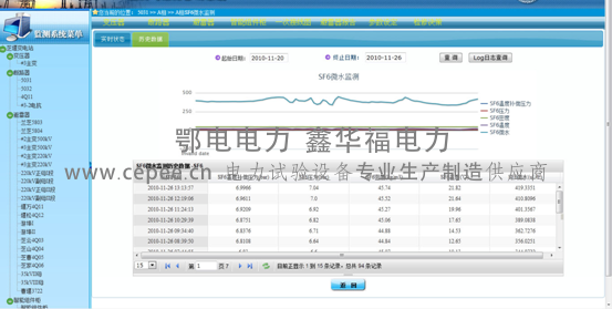 SF6微水密度在线监测(图9) SF6微水密度在线监测(图9)