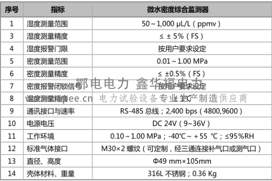 SF6微水密度在线监测(图16) SF6微水密度在线监测(图16)