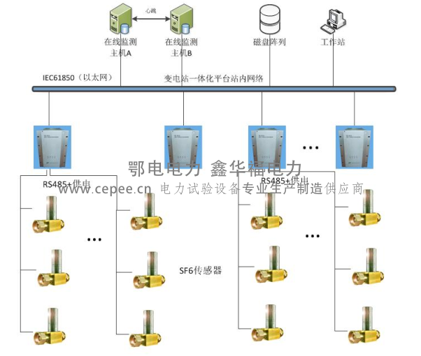 SF6微水密度在线监测(图2) SF6微水密度在线监测(图2)