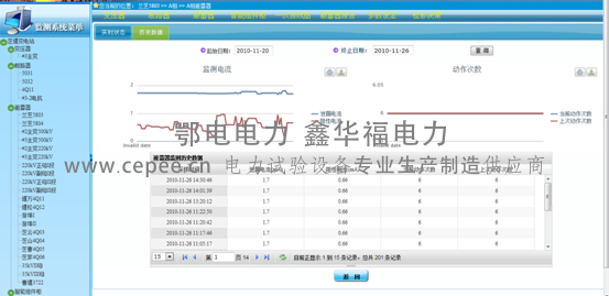 SF6微水密度在线监测(图10) SF6微水密度在线监测(图10)