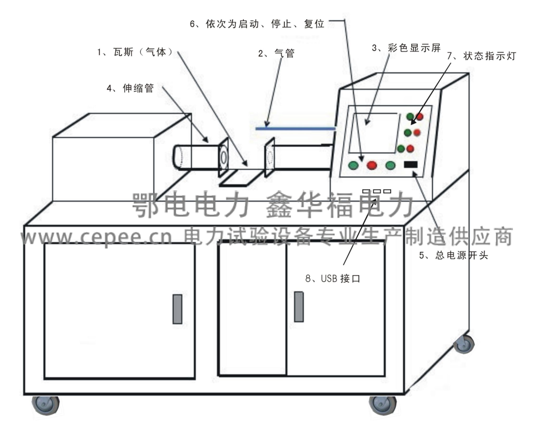 EDQT-609全自动瓦斯（气体）继电器校验台