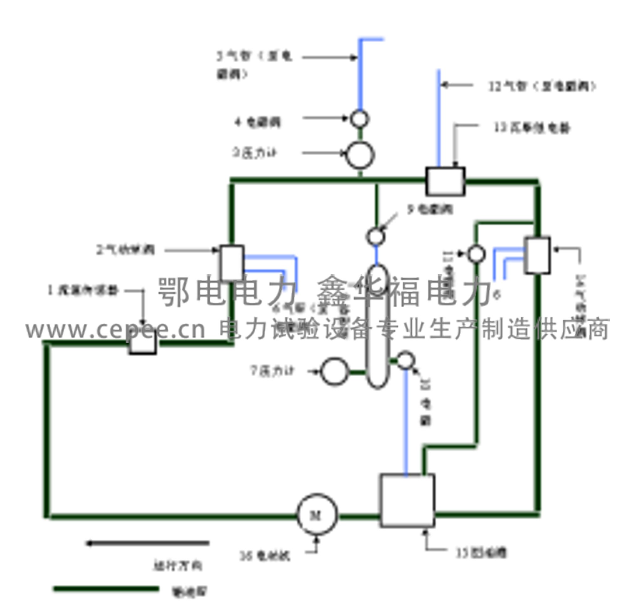 EDQT-609全自动瓦斯(气体)继电器校验台(图3) EDQT-609全自动瓦斯(气体)继电器校验台