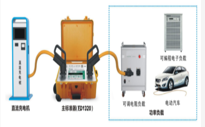 ED1320 直流充电桩现场校验仪(图1) ED1320 直流充电桩现场校验仪(图1)