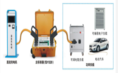 ED1320 直流充电桩现场校验仪(图1)