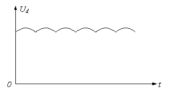 EDLC-II型励磁系统开环小电流测试仪(图4) 励磁系统强励波形图
