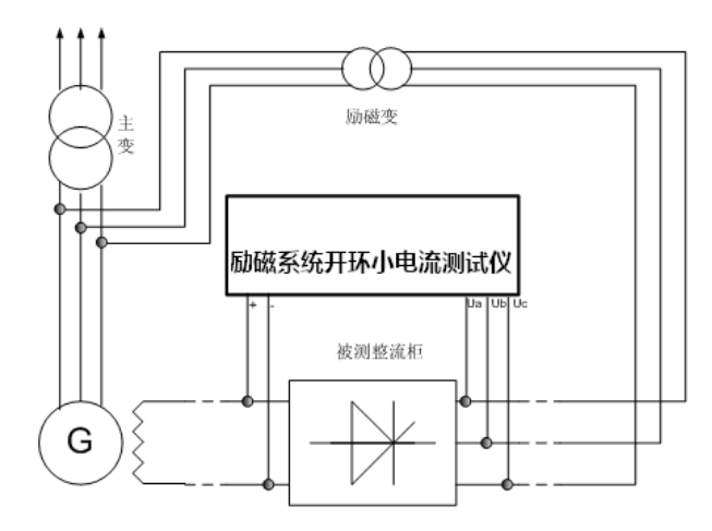 EDLC-II型励磁系统开环小电流测试仪(图2) EDLC-II型励磁系统开环小电流测试仪测试原理图