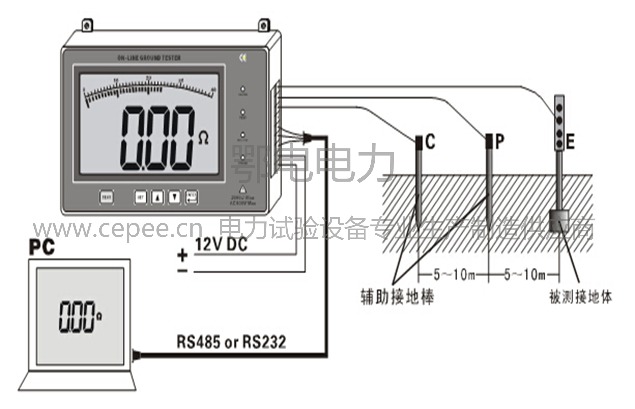 ETCR2900B接触式在线接地电阻测试仪(图3) 在线检测、实时监测 124mm×67mm液晶ETCR2900接触式接地电阻在线检测仪