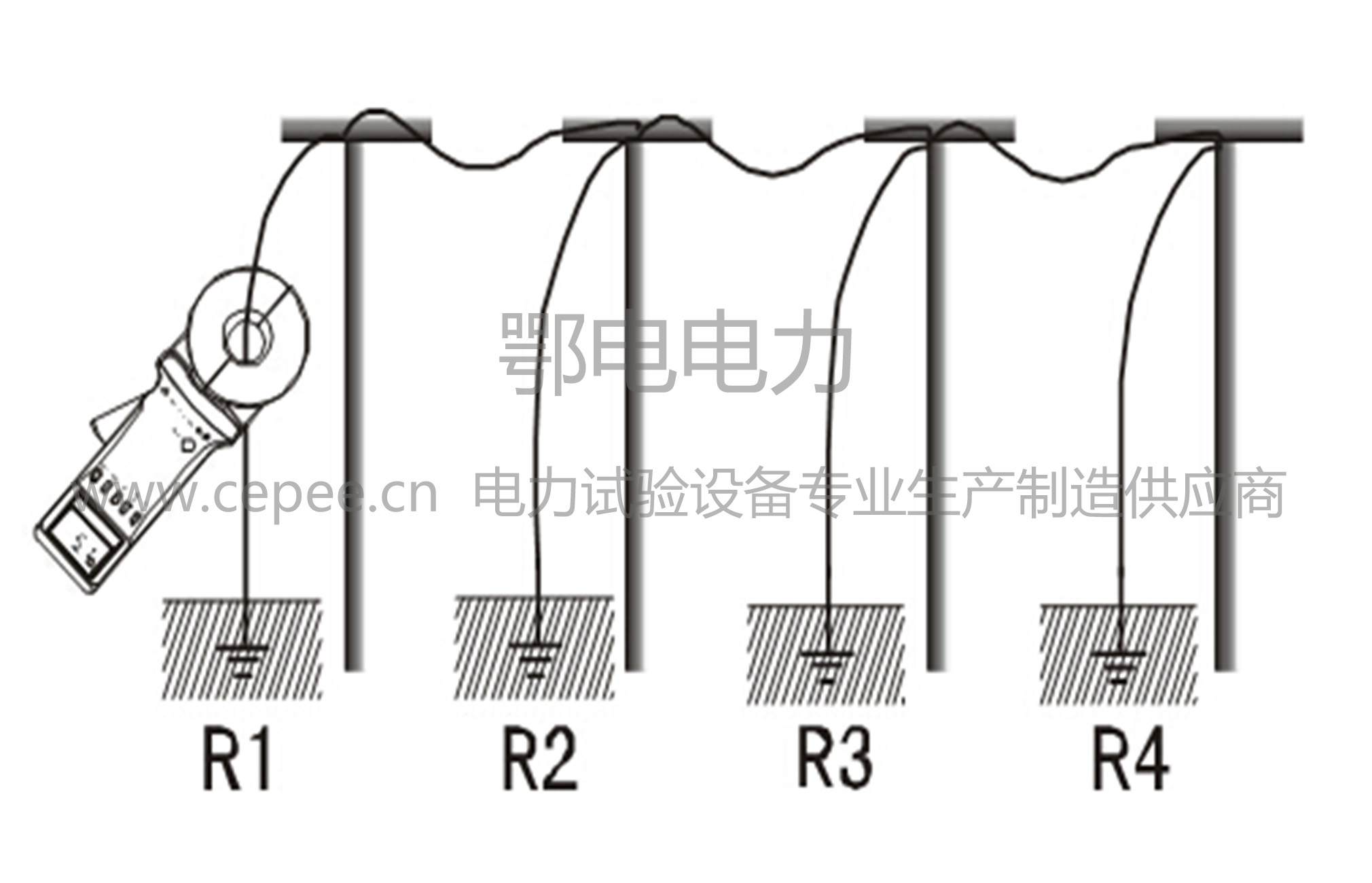 ETCR2000C钳形接地电阻测试仪(图2) ETCR2000C钳形接地电阻测试仪接线示意图