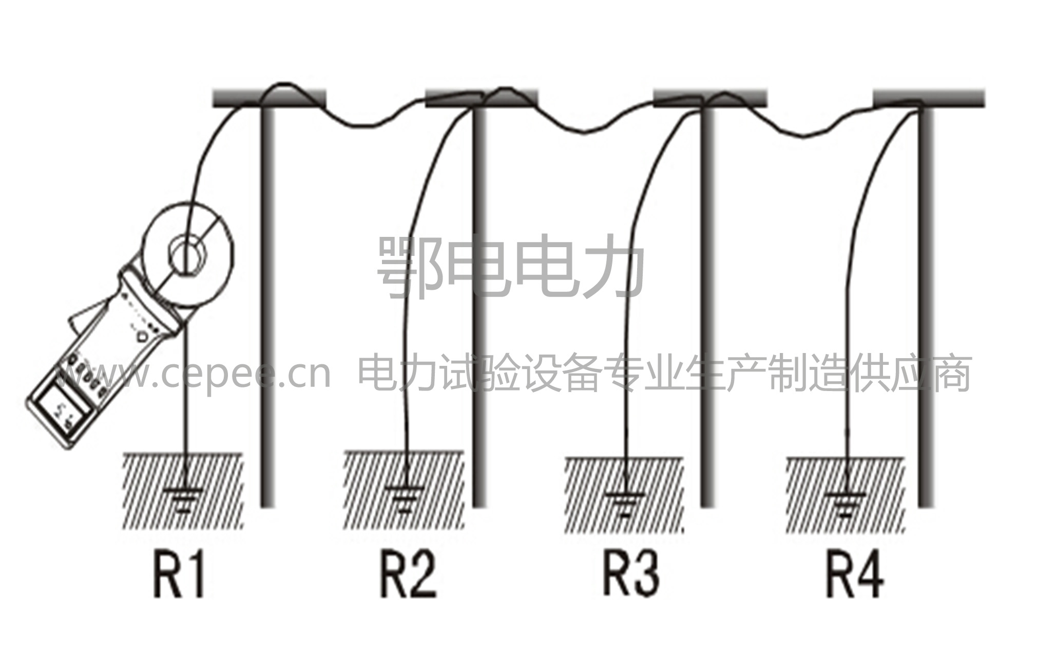 ETCR2000A钳形接地电阻测试仪接线示意图