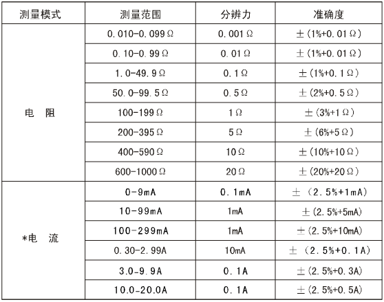 ETCR系列钳形接地电阻仪参数表