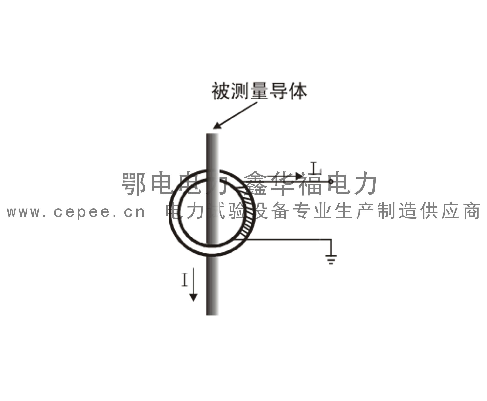 ETCR2000钳形接地电阻测试仪(图4) ETCR系列钳形接地电阻仪电流测量原理图