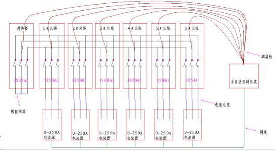 鄂电专家浅谈智能温升模块的工作原理(图1)