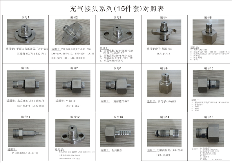 GIS补气阀/充气阀产品简介