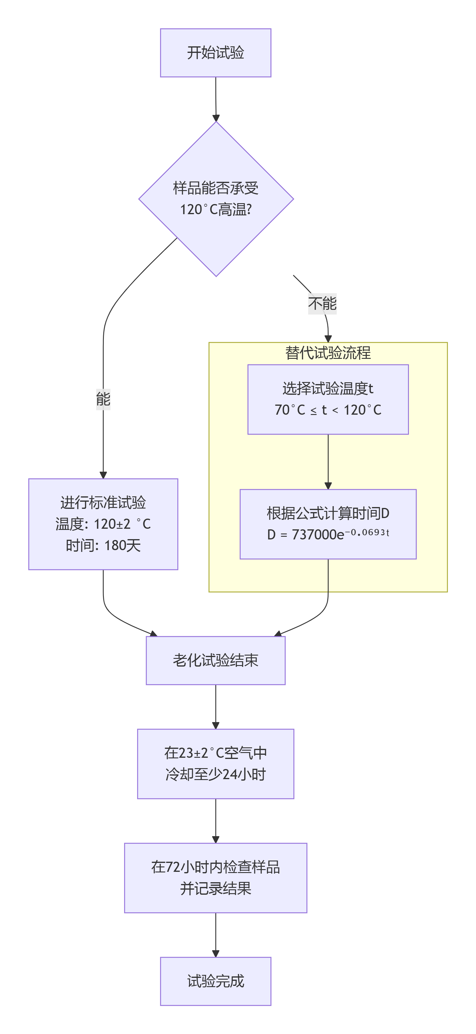 非金属零件耐热空气老化性能 的标准化测试方法(图1)