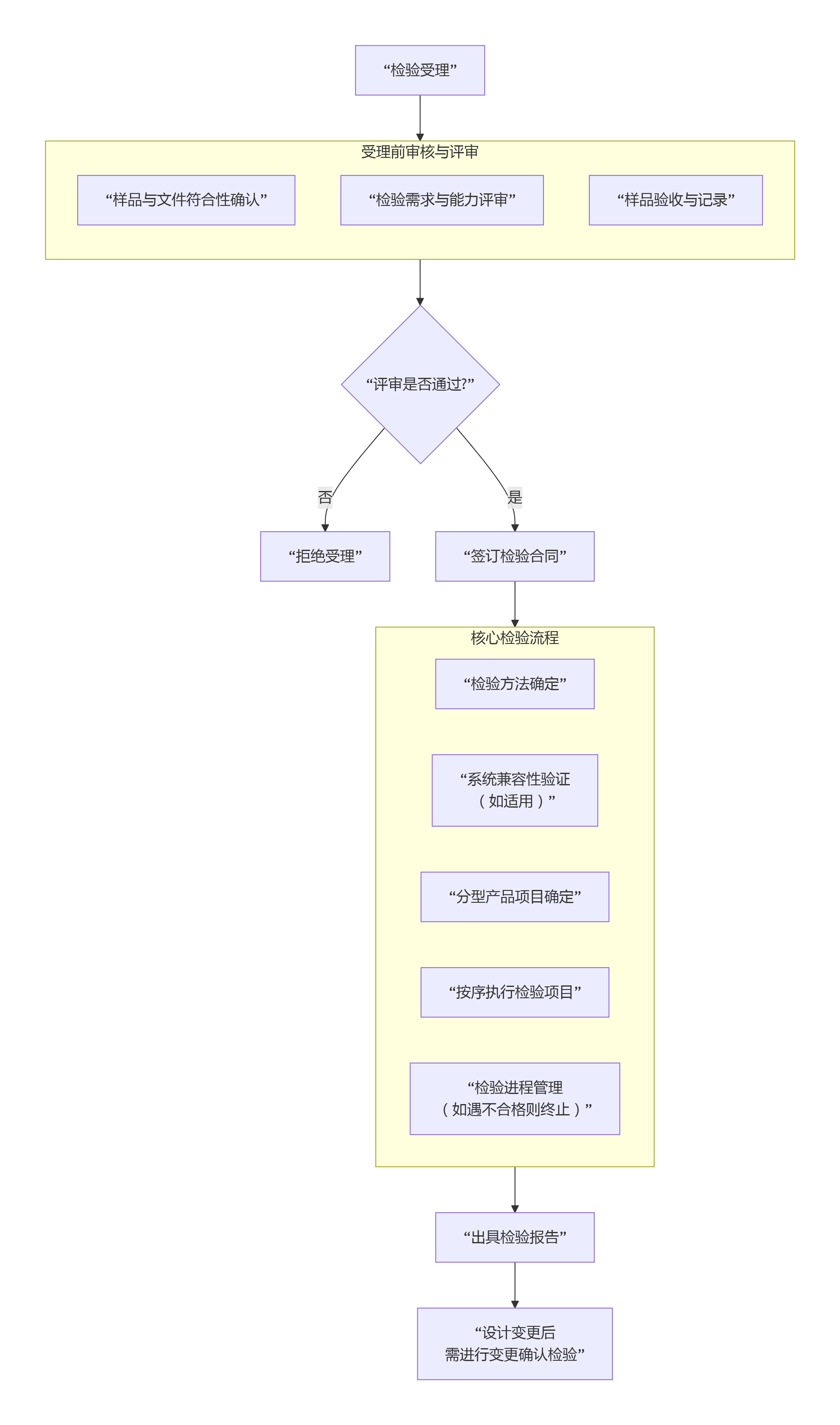 消防电子产品检验要求的详细规定总体概述GB12978—2025(图1)