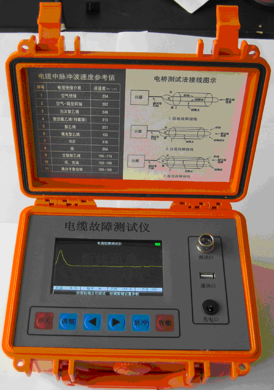 电气火灾监控探测器的通信功能试验标准试验概述GB14287.5-2025