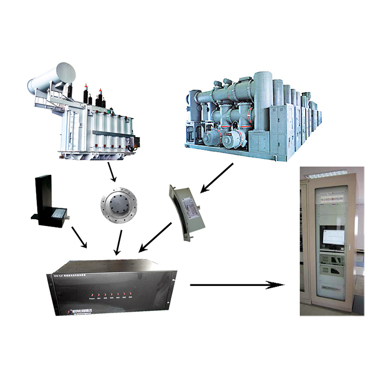 超高频法变压器局部放电监测装置产品简介(图1) 超高频法变压器局部放电监测装置产品简介(图1)