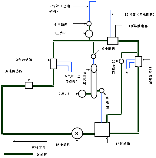 全自动瓦斯（气体）继电器校验台使用说明书(图2)