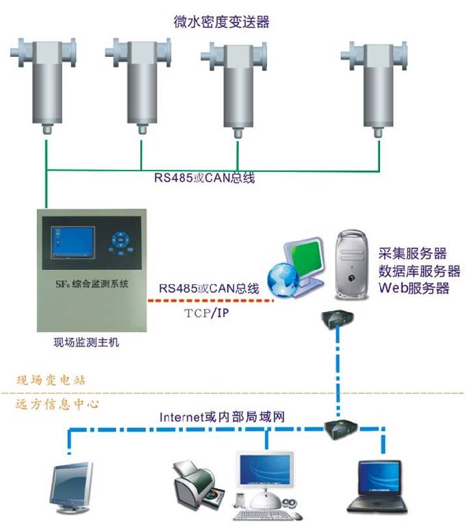 SF6微水密度在线监测｜三通安装｜报警闭锁｜RS485通讯｜维护保养